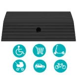 Threshold Ramp